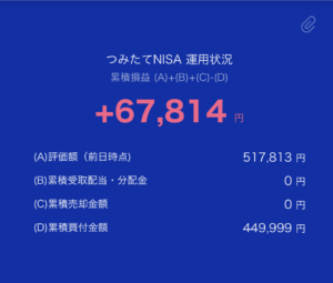 3月積立状況